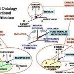 System and Solution Architecture